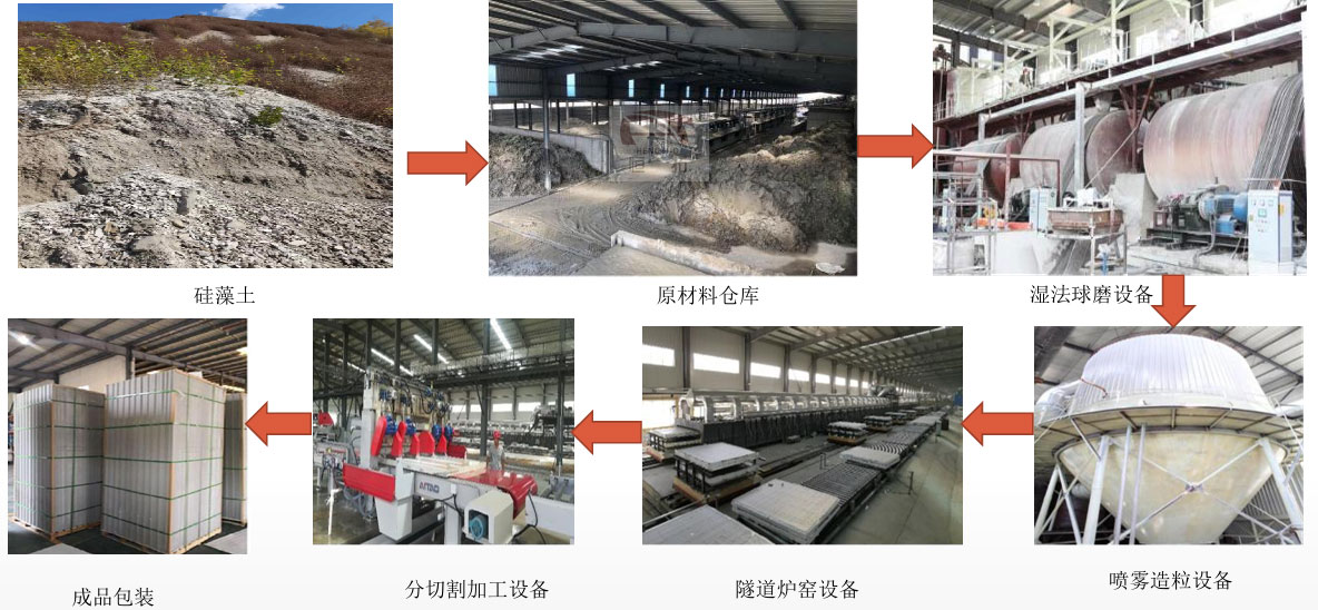 吸音降噪隔音墻生產廠家